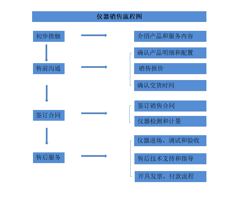 62be4d61507d1.png 銷(xiāo)售圖.png